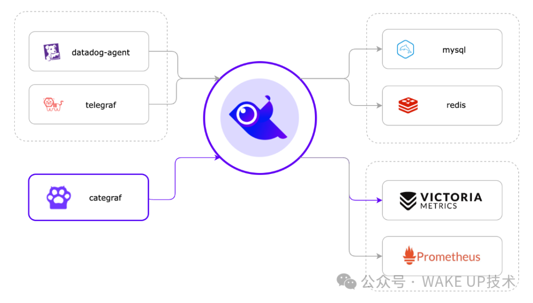 Nightingale 夜莺监控系统 - 部署篇（1）_夜莺监控软件-CSDN博客