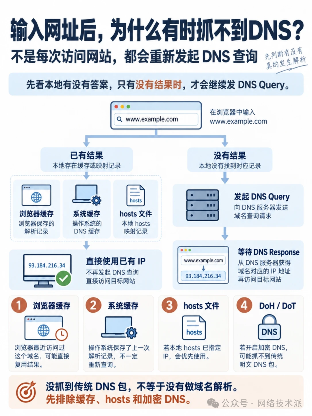 为什么抓不到DNS包:浏览器缓存与hosts影响