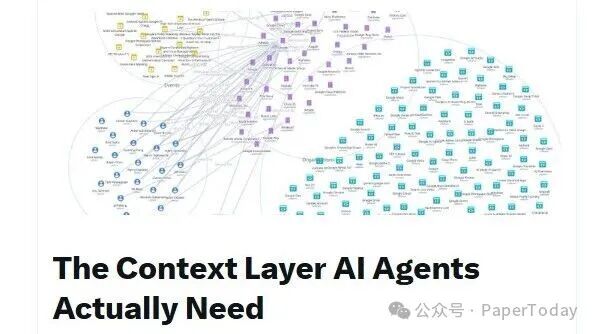 AI代理上下文层需求示意图