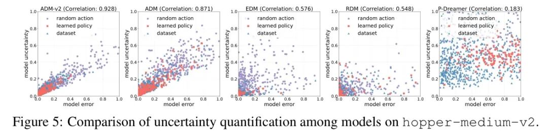 各模型不确定性量化对比散点图