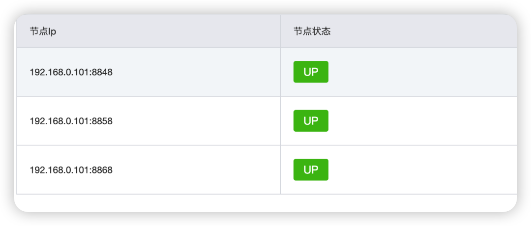 Nacos集群节点状态