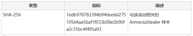 AmnesiaStealer 样本 SHA-256 指标表