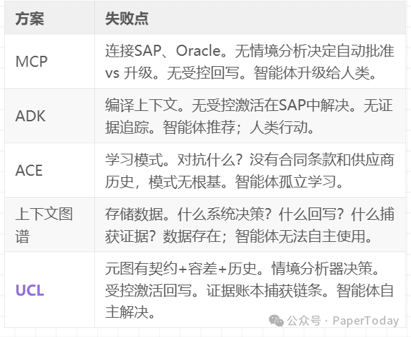 发票例外场景方案对比