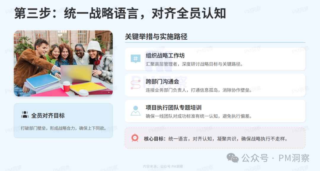 统一战略语言与对齐认知路径图
