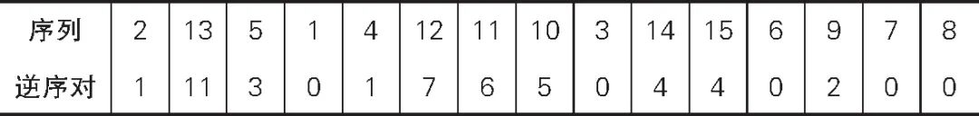 逆序对数量计算表
