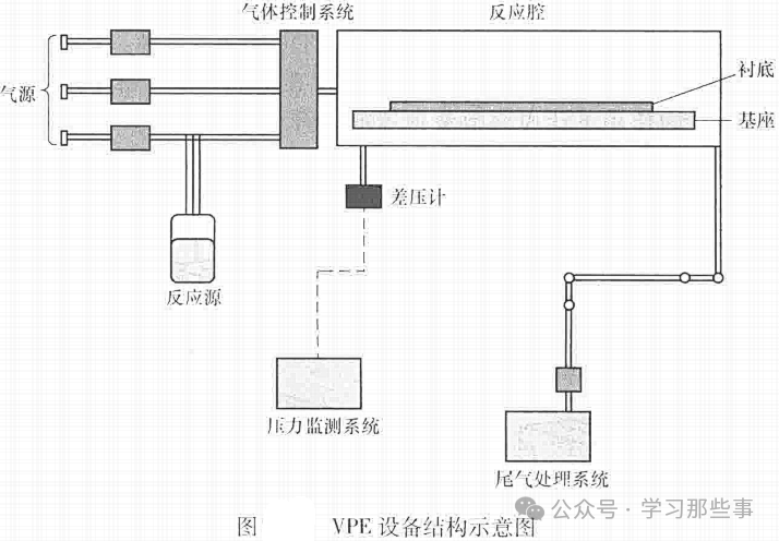 VPE设备结构示意图