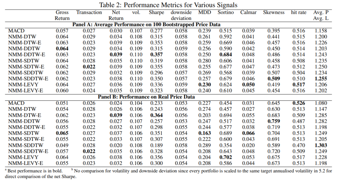 不同模型的绩效指标对比表格