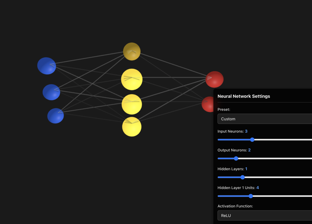 神经网络示意图
