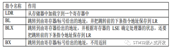 LDR, BL, BLX, BX等ARM指令功能说明