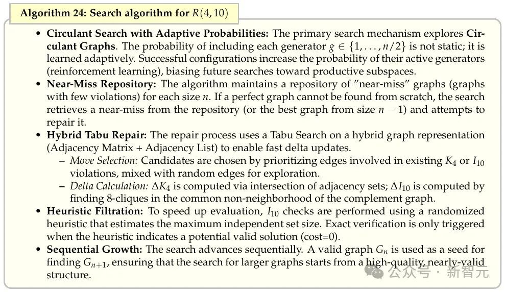 Algorithm 24: Search algorithm for R(4,10)
