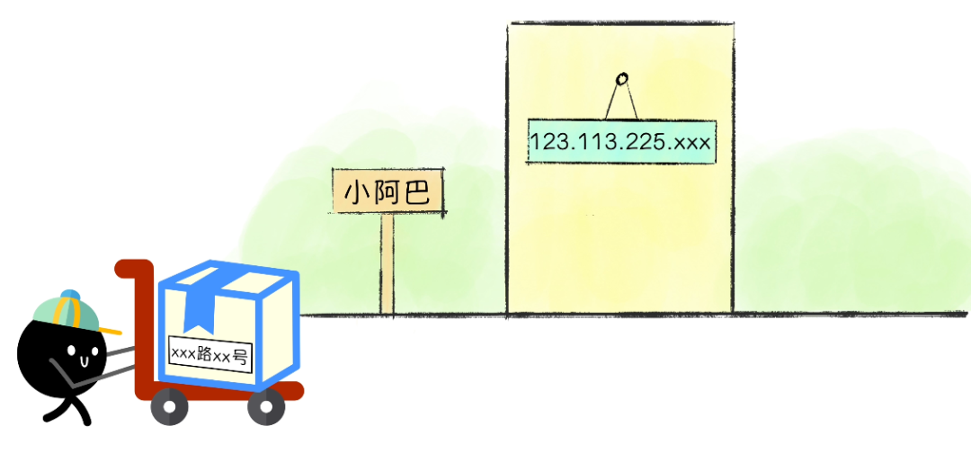 IP地址类比快递地址的卡通图