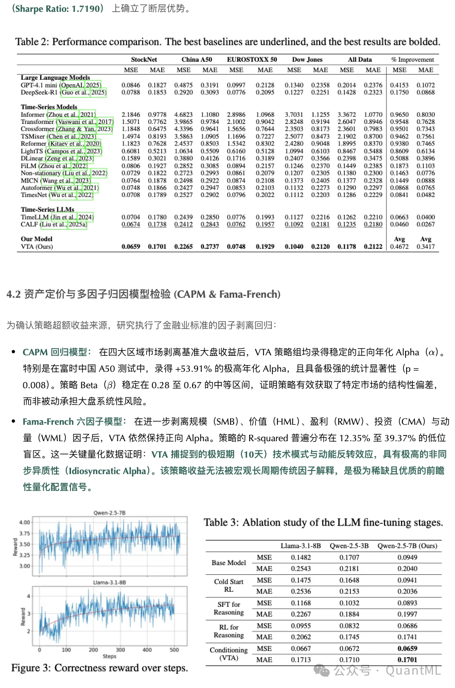 VTA在实盘投资组合与因子检验中的表现