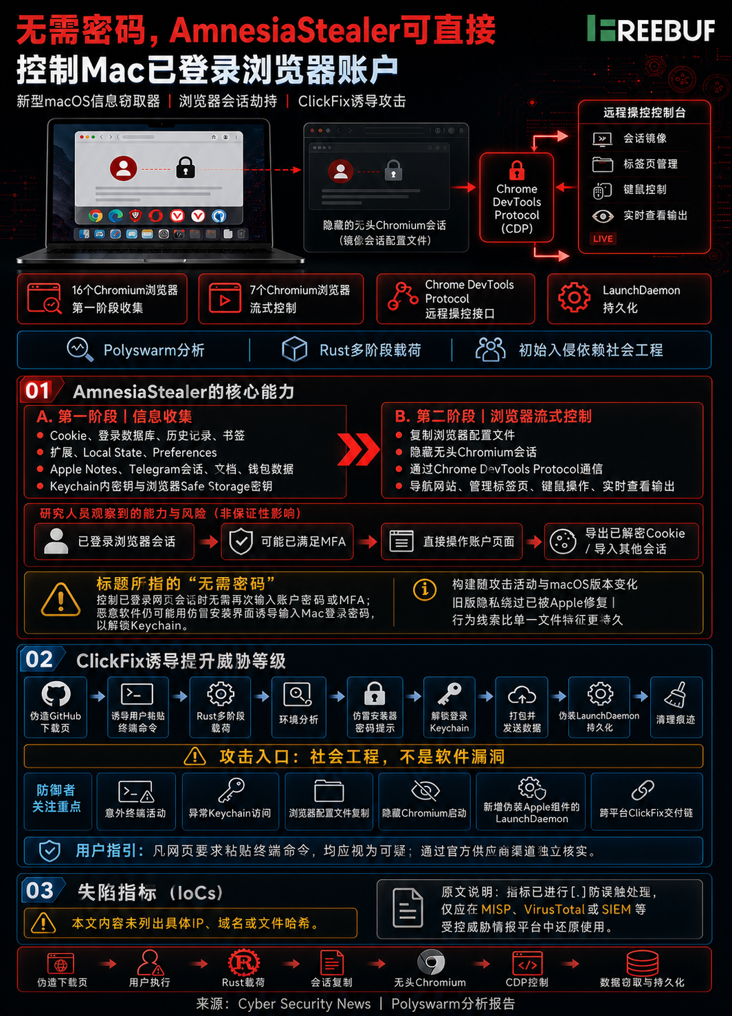 AmnesiaStealer 攻击流程图