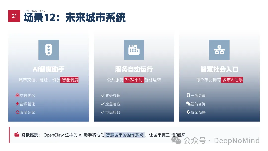 未来城市系统构想