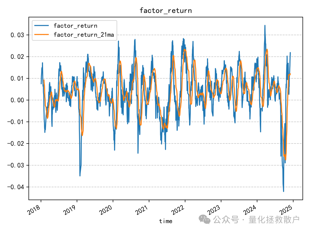 因子收益率时序图