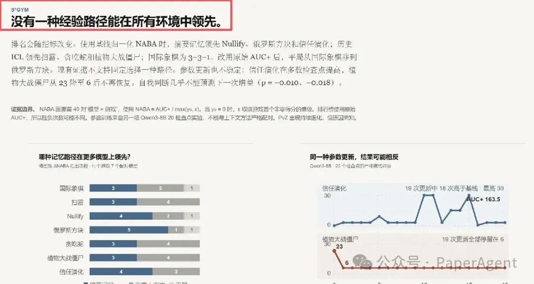 S3Gym核心结论图:没有一种经验路径能在所有环境中领先
