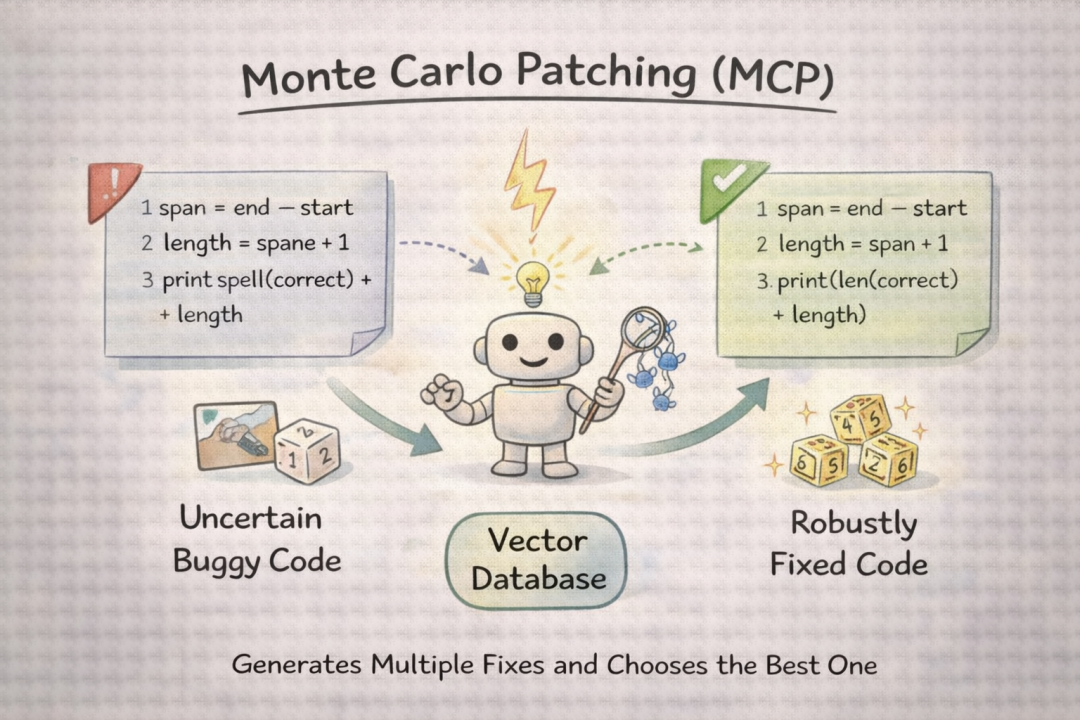 蒙特卡洛补丁(MCP)工作流程：生成多个修复方案并选择最佳的一个