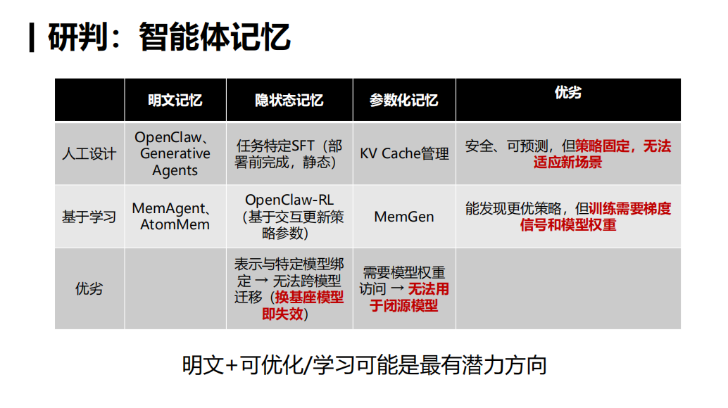 智能体记忆方案研判