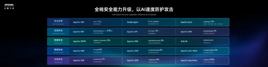 阿里云全栈安全能力升级产品矩阵图
