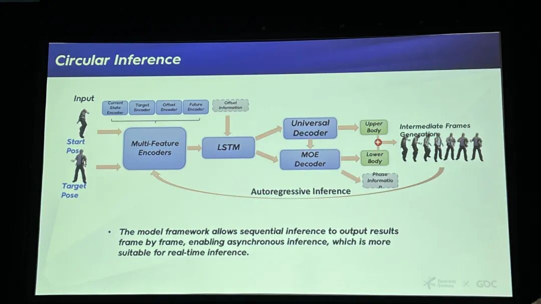 循环推理（Circular Inference）模型框架