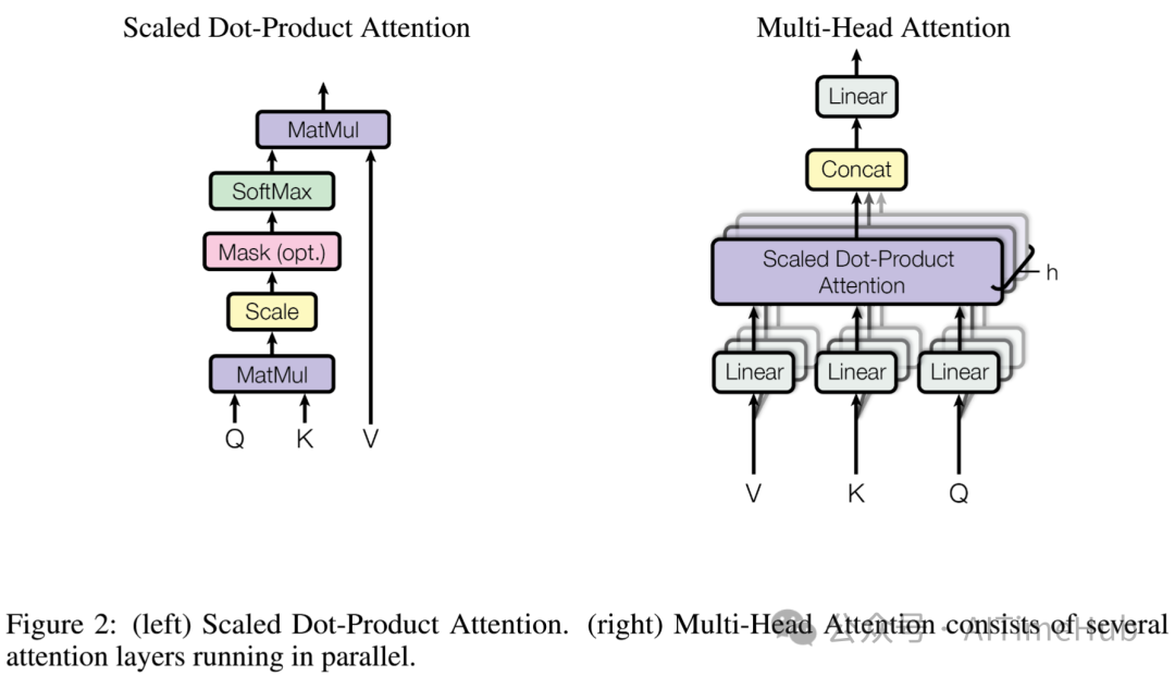 注意力机制计算图：Scaled Dot-Product Attention与Multi-Head Attention