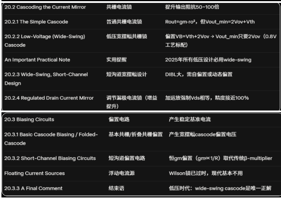 CentOS 7中文支持完全指南：从环境变量配置到GNOME桌面汉化 - 图片 - 3