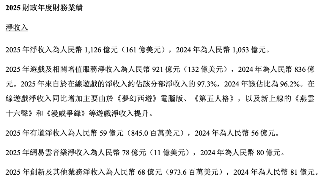 2025年网易财报数据概览:净收入1126亿元,各业务板块构成及增长