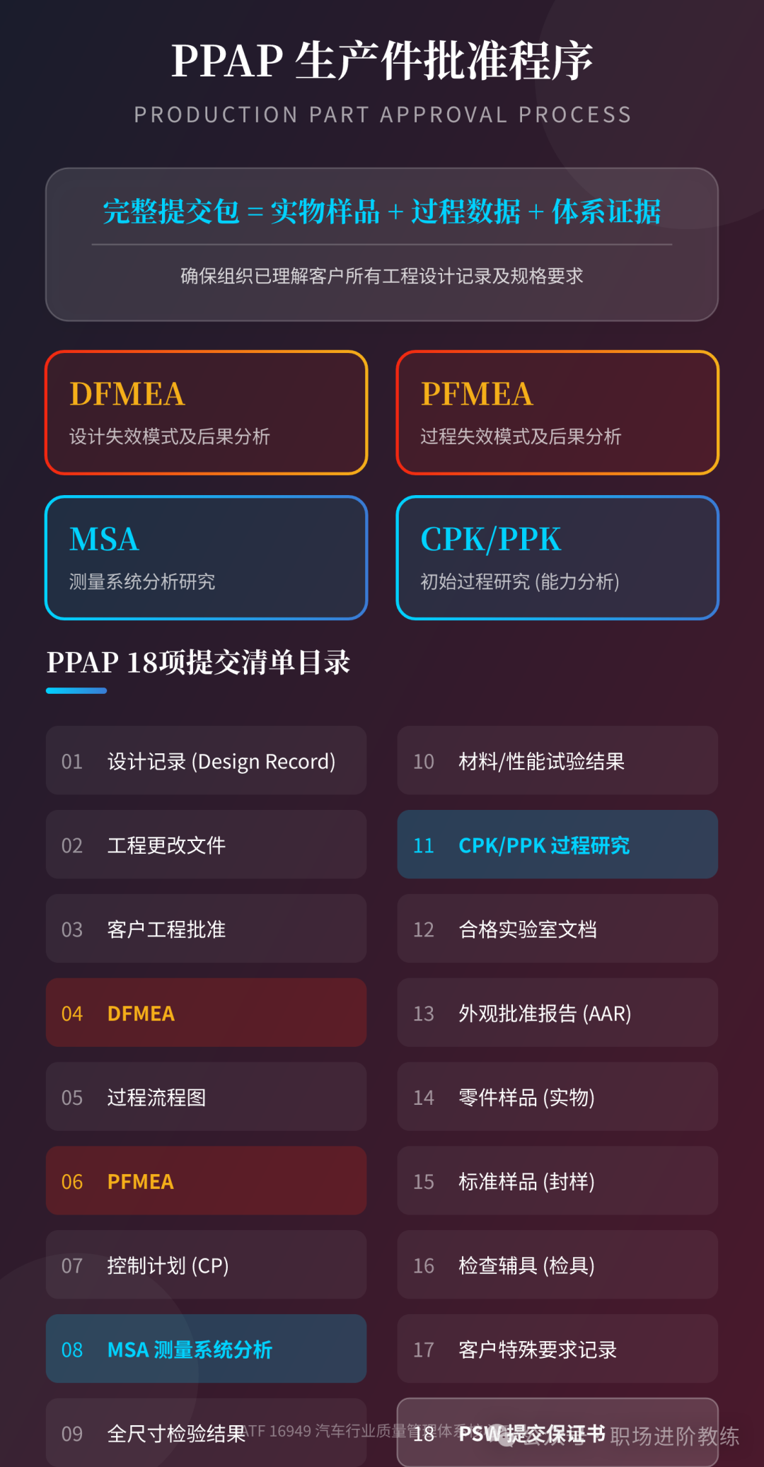 PPAP生产件批准程序及18项清单