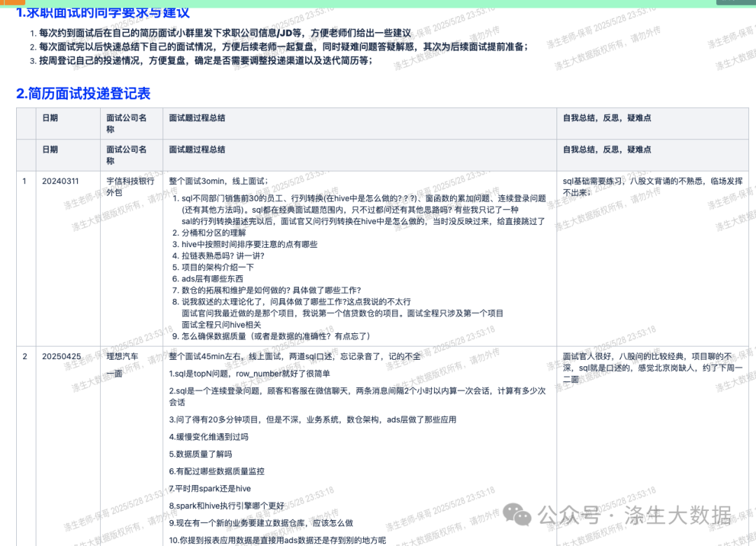 面试过程记录与总结表示例
