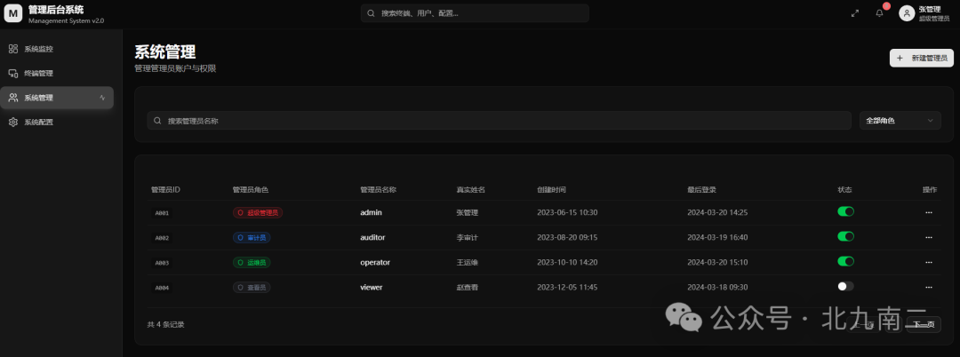 系统管理页面,展示管理员列表及权限操作