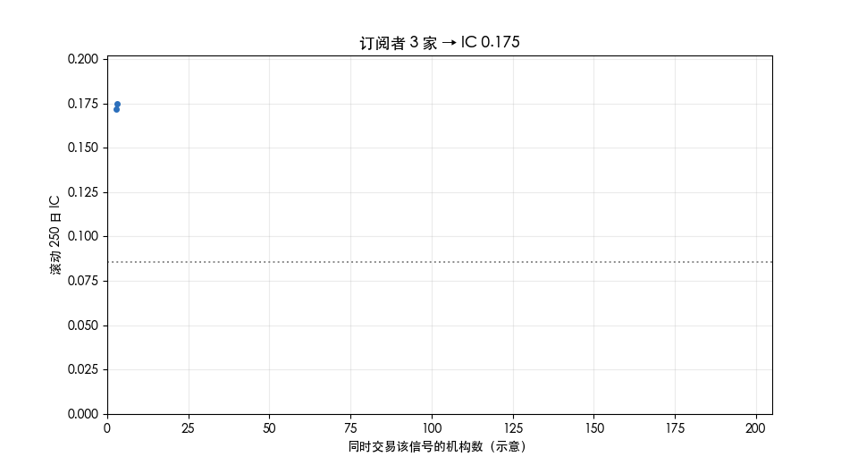 衰减动图