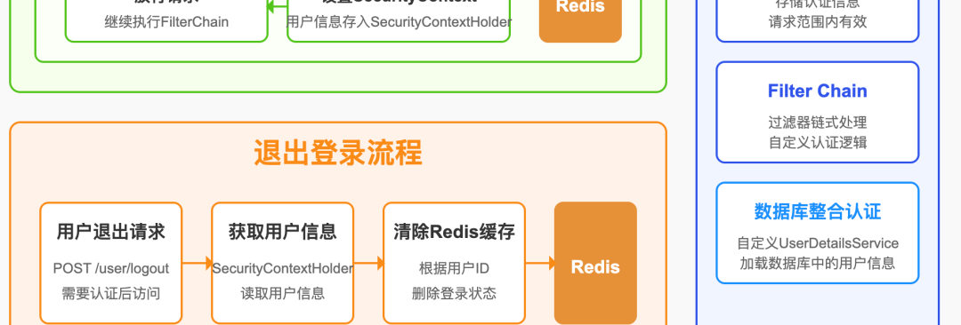 AI文本绘图实战：用PlantUML、SVG、draw.io画技术图 - 图片 - 24