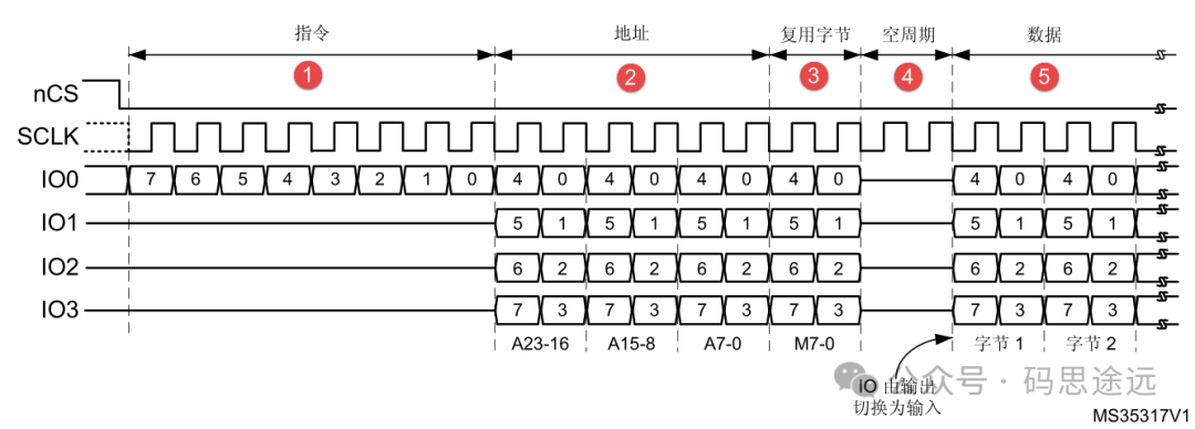 QSPI读命令时序图
