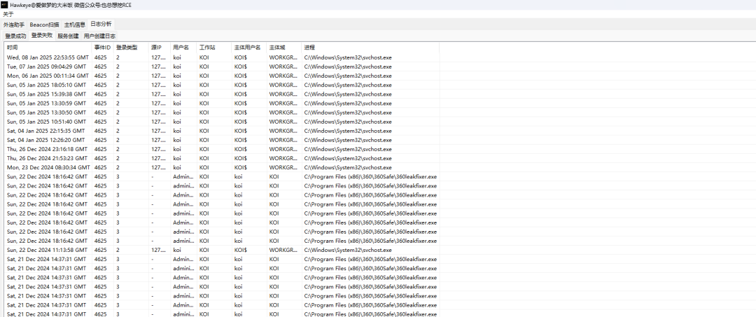 Hawkeye 登录失败日志分析界面