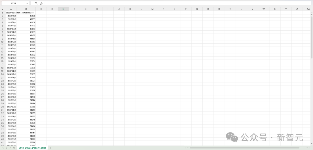 一张电子表格截图，显示了从第1行到第40行的数据，列A包含日期（如2013/4/1、2013/5/1等），列B包含数值（如47681、47735等）