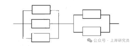 系统可靠性并联串联结构图