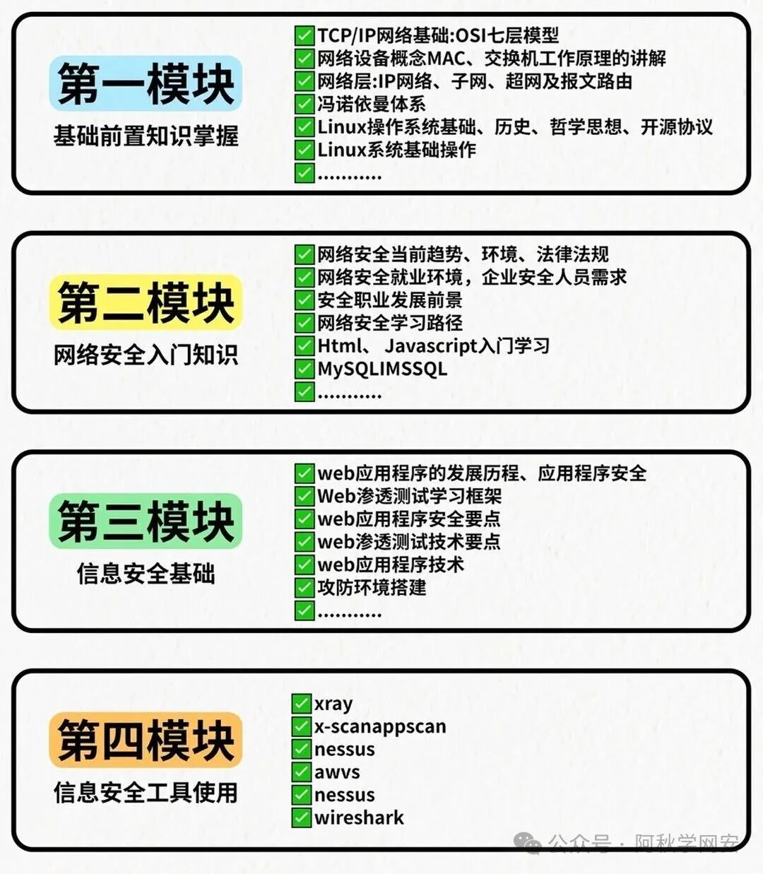 网络安全学习模块与工具