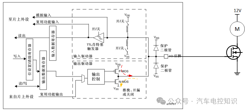 推挽输出模式内部结构