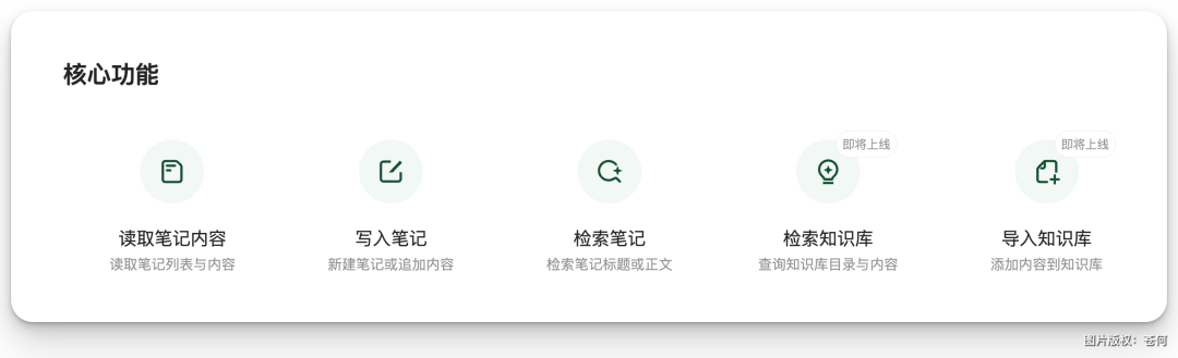 ima Skills核心功能模块图