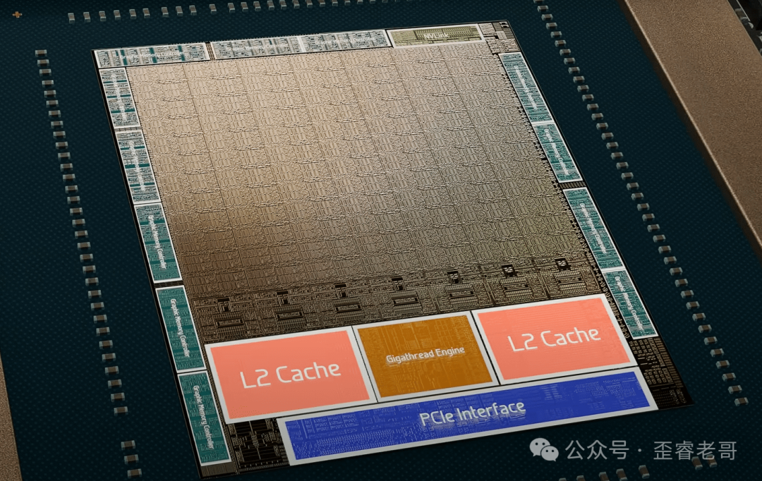 GA102芯片标注图，标出L2缓存、Gigathread引擎、PCIe接口位置