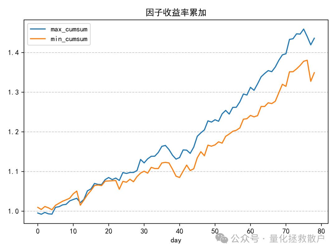 因子收益率累加图