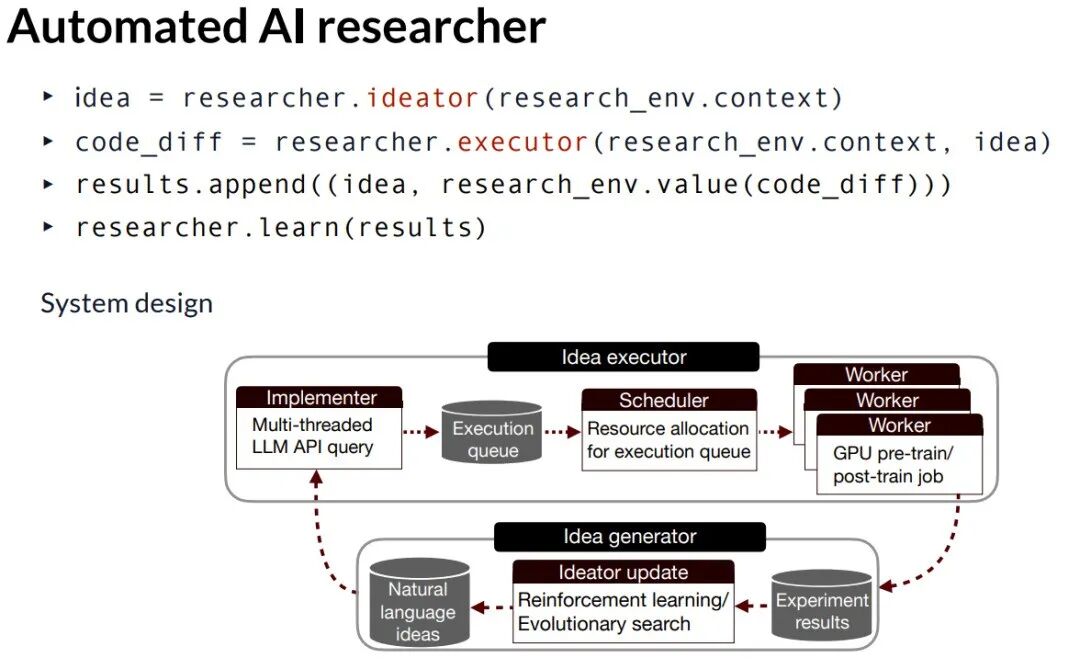 自动化AI研究员系统设计架构图