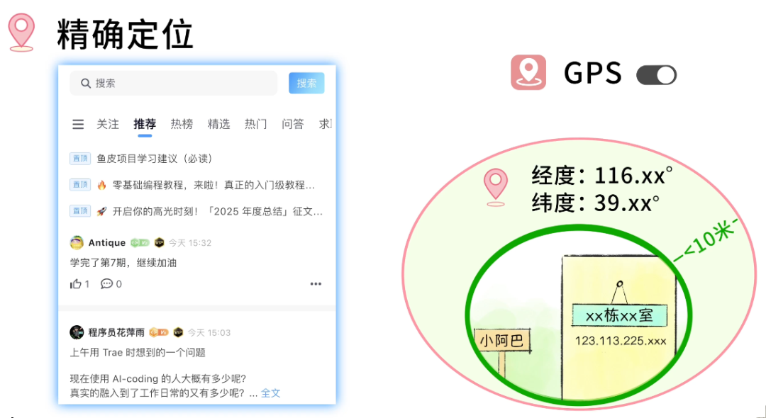 社交媒体界面与GPS精确定位图