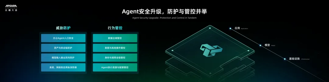 Agent安全升级防护与管控并举架构图