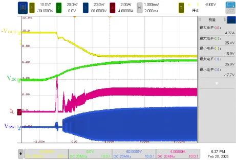 24V输入-15V/1.5A输出启动波形