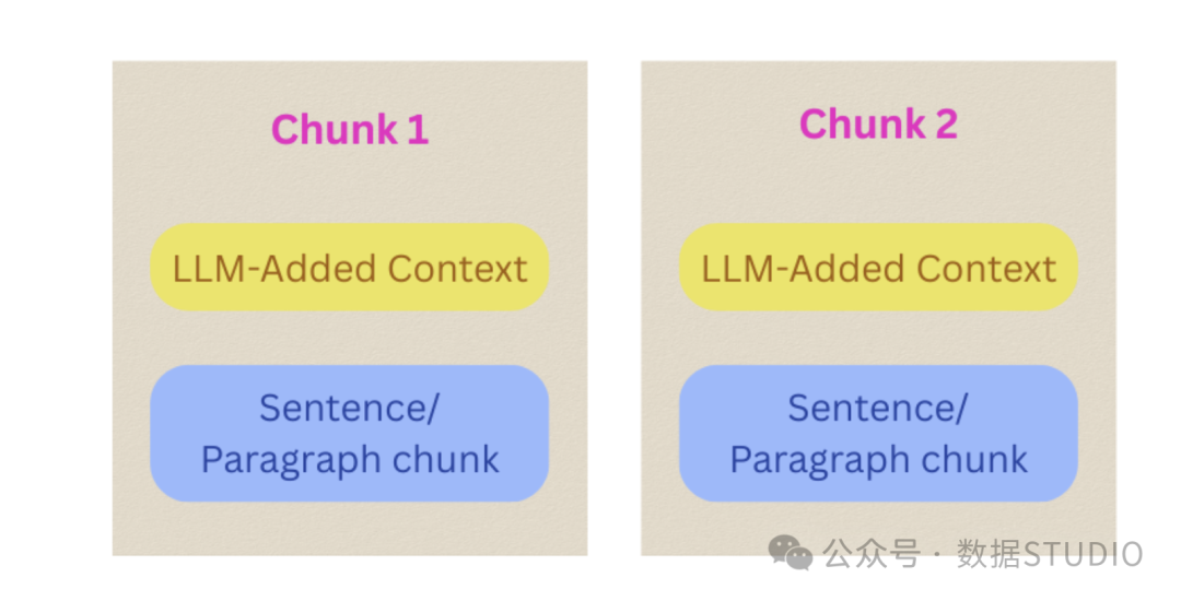 LLM增强上下文示意图