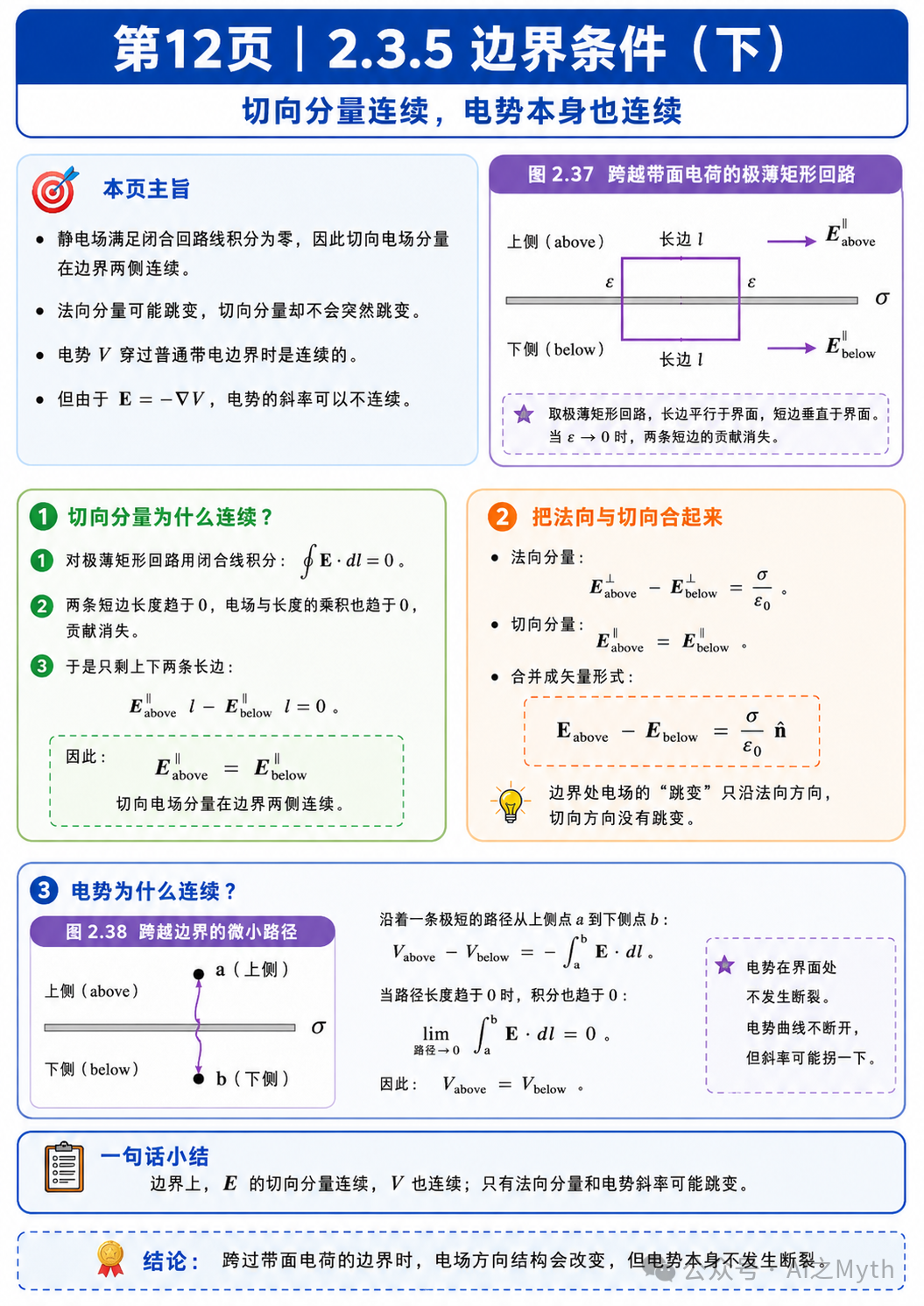 第12页|切向电场连续与电势连续图解