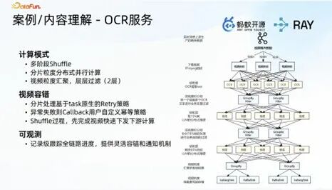OCR 服务案例图