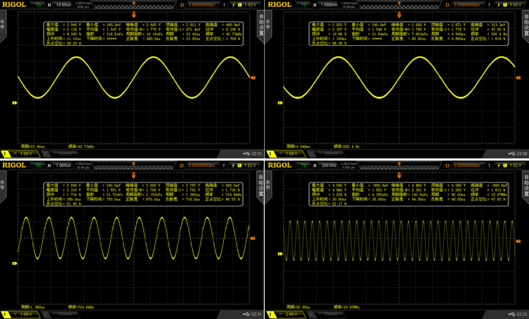 不同频率的正弦波输出