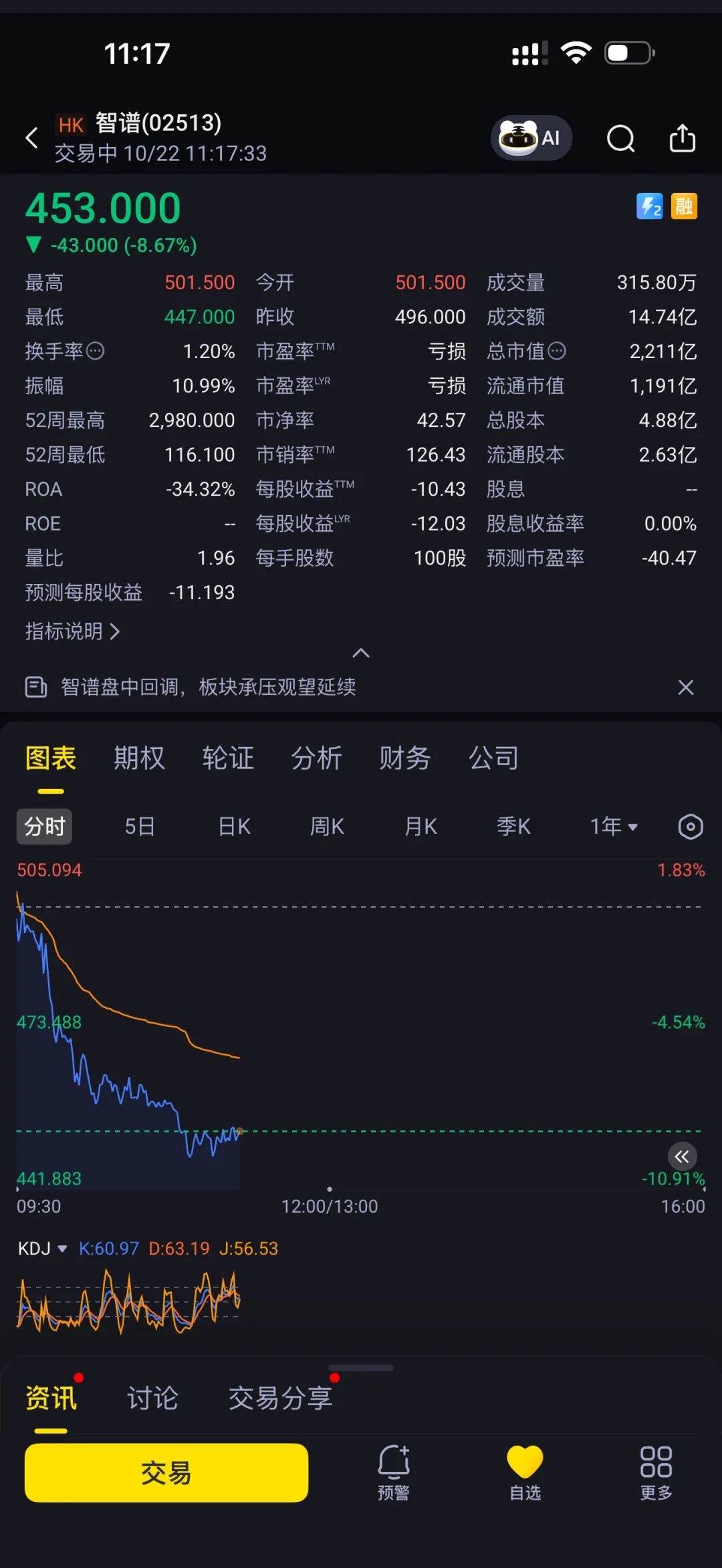 智谱港股行情截图